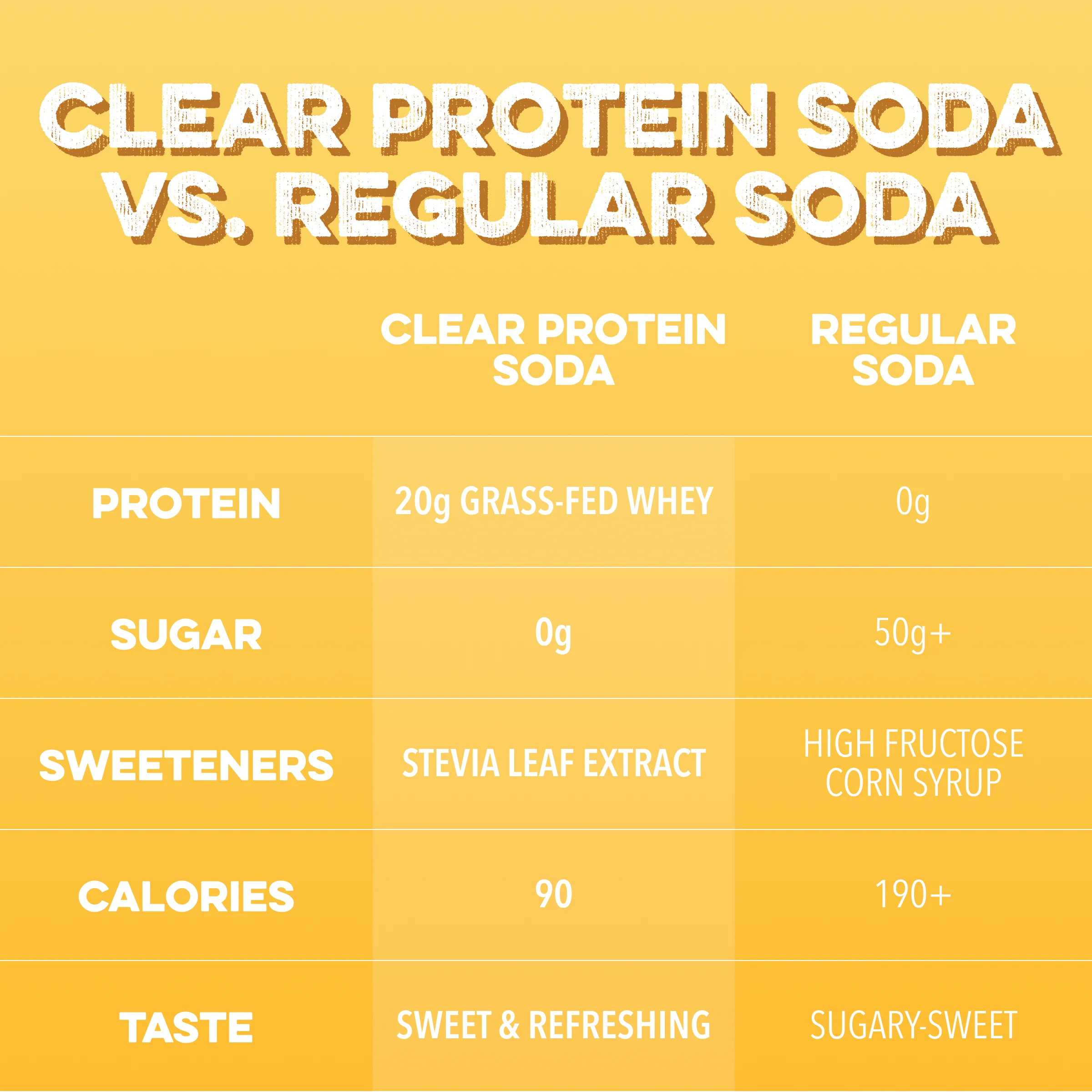 Clear Protein Soda: Frosted Lemonade (16oz | 12 Pack) - Image 4