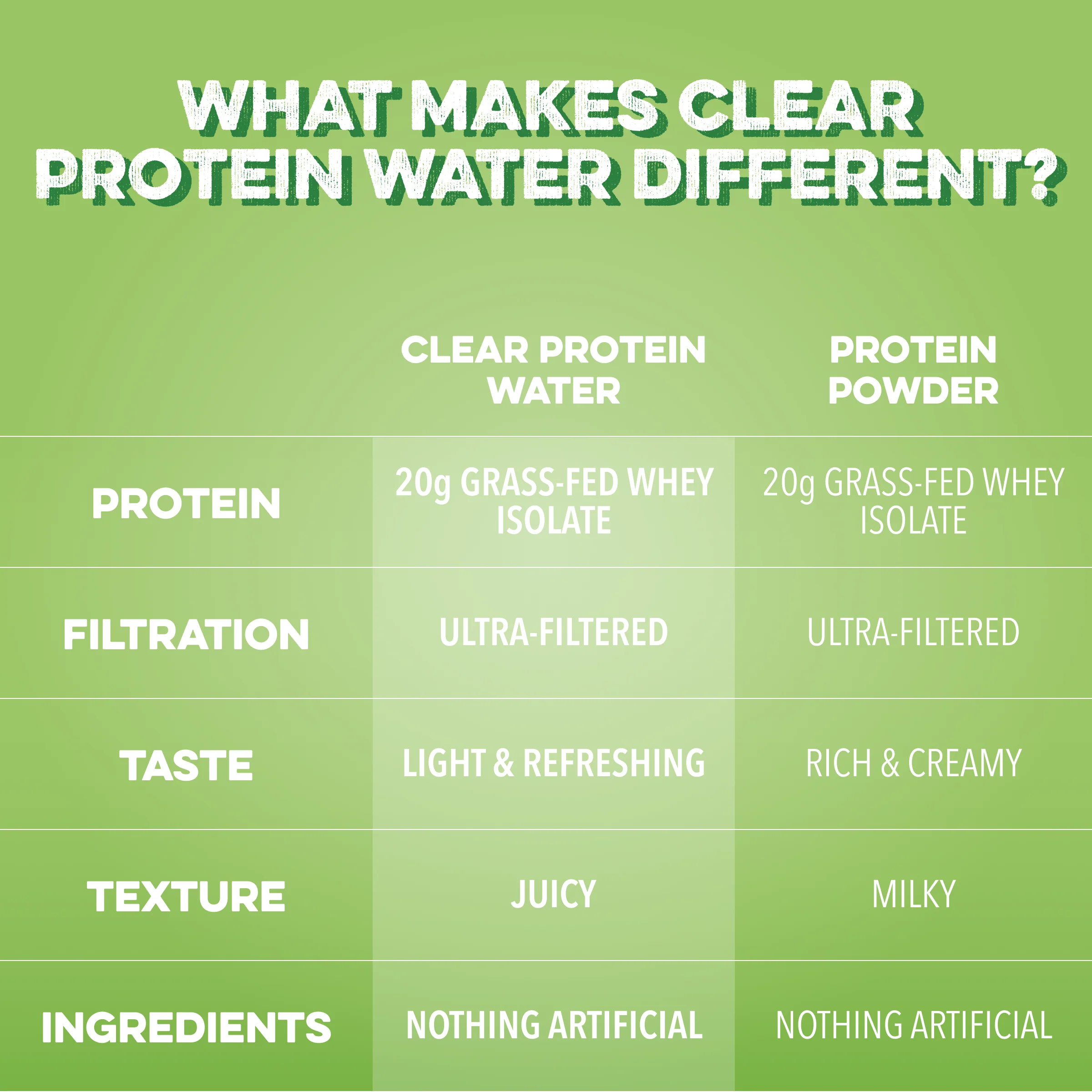 Clear Protein Water: Prickly Pear (12 Pack) - Image 4